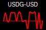 USDG-USD
